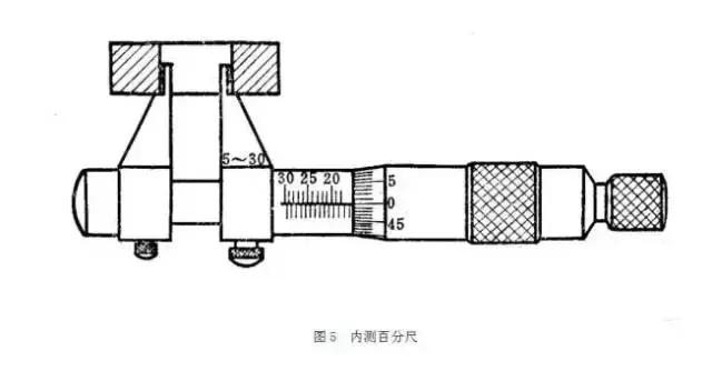 工厂常用量具先容分类