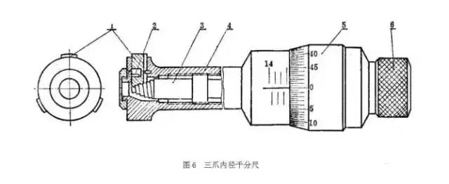 工厂常用量具先容分类