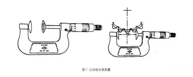 工厂常用量具先容分类