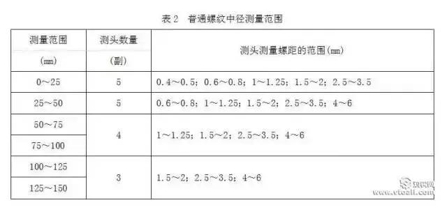 工厂常用量具先容分类