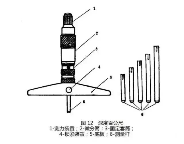 工厂常用量具先容分类