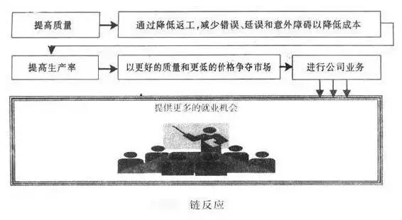 案例语言，戴明十四法怎样解决质量生产治理