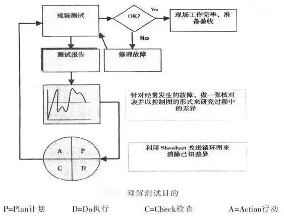 案例语言，戴明十四法怎样解决质量生产治理