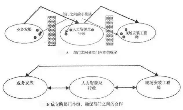 案例语言，戴明十四法怎样解决质量生产治理