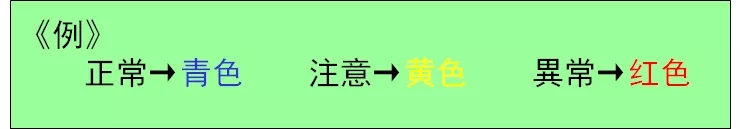 质量治理形象化、色彩化