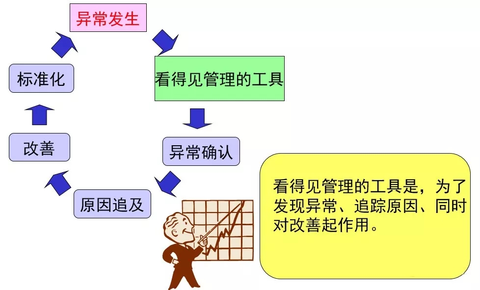 质量看板的体现内容