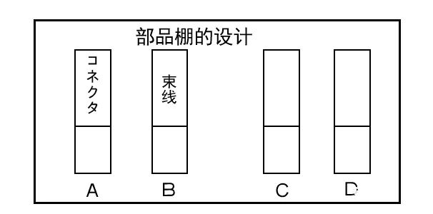 看板治理工具——实例