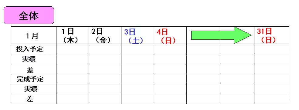 生产治理看板