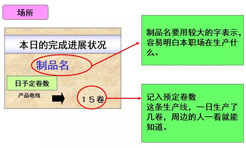 清晰今日的投入和完成实绩