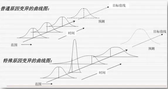 变异的曲线图