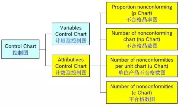 计数型数据的控制图