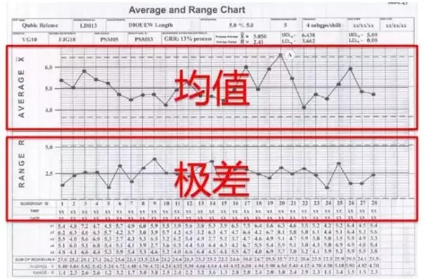 均值极差图