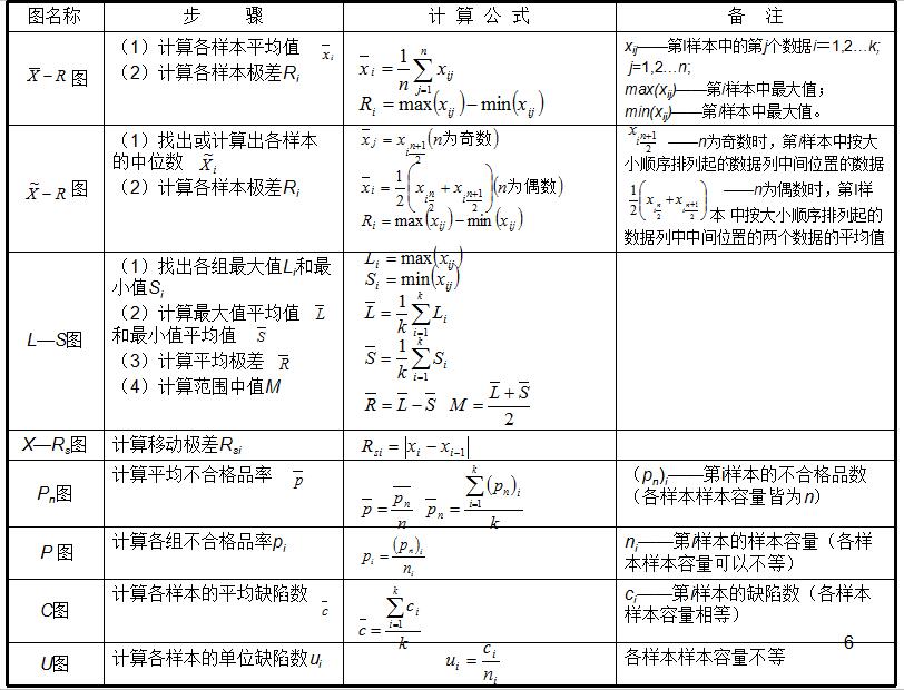 spc控制图盘算公式