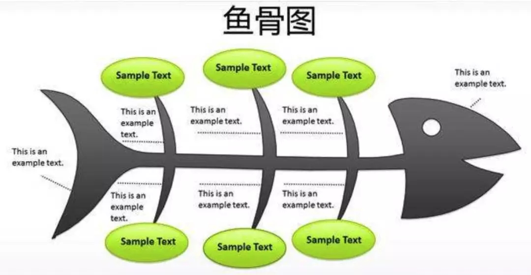 质量治理十大法宝-石川图