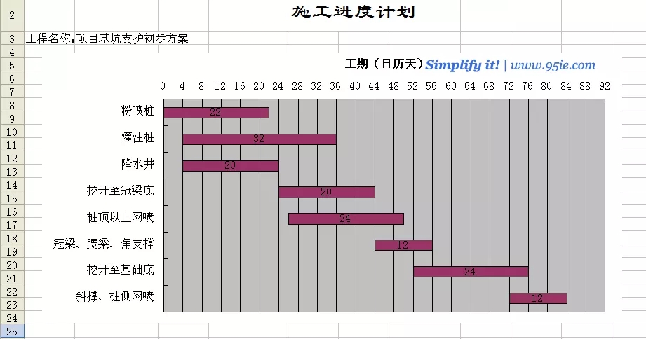 质量治理十大法宝-甘特图