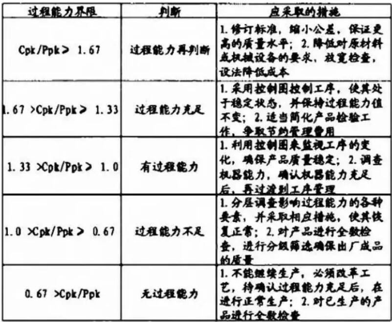 cpk和ppk有什么区别？