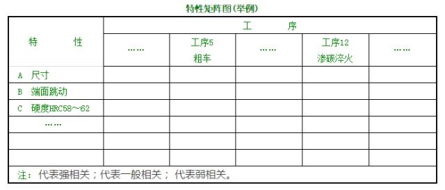 特征矩阵图