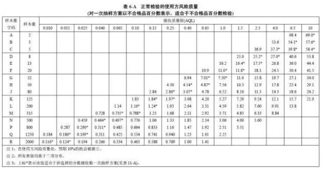 差异水准对应的使用方风险概率