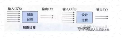 DOE的基本目的