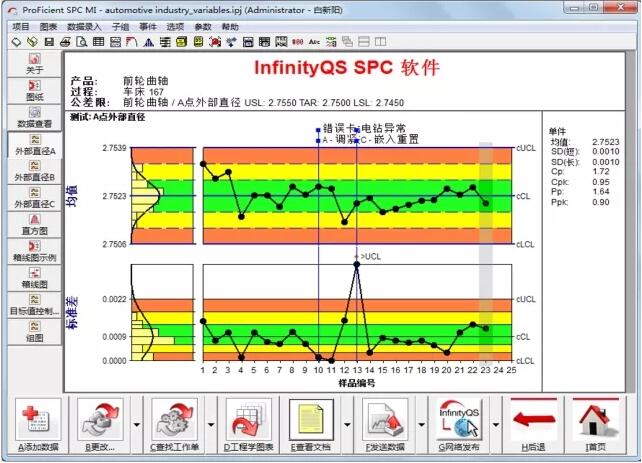 CTP/CTQan时抽样监控