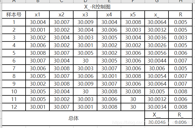 数据收罗与处置赏罚