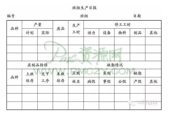 生产日报表格