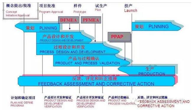 八种qing况通知提交PPAP