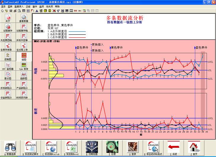 SPC失效的七大缘故原由-利来国际最老品牌spc软件