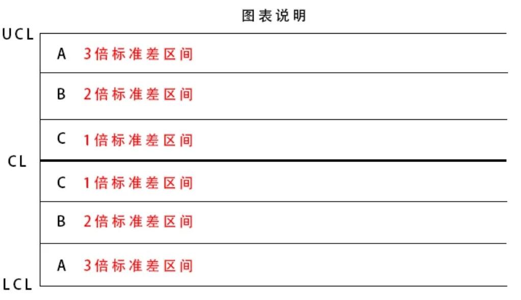 SPC控制图中点的转变qing况判断