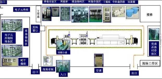 改善车间生产流程的7大关jian要领