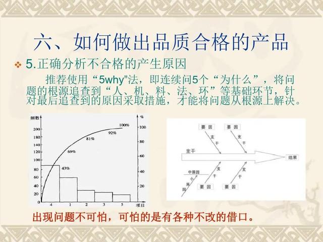 质量意识培训