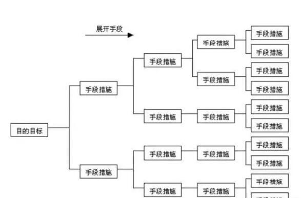 系统图