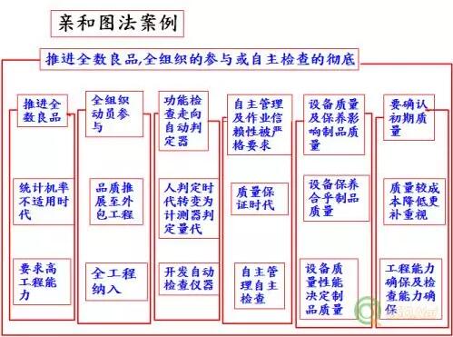 亲和图