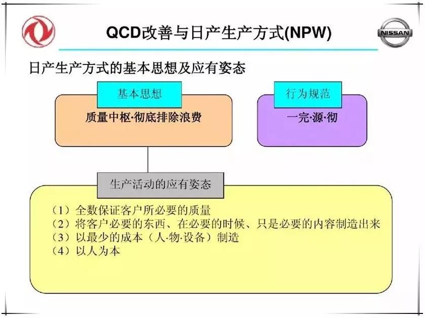 QCD生产治理