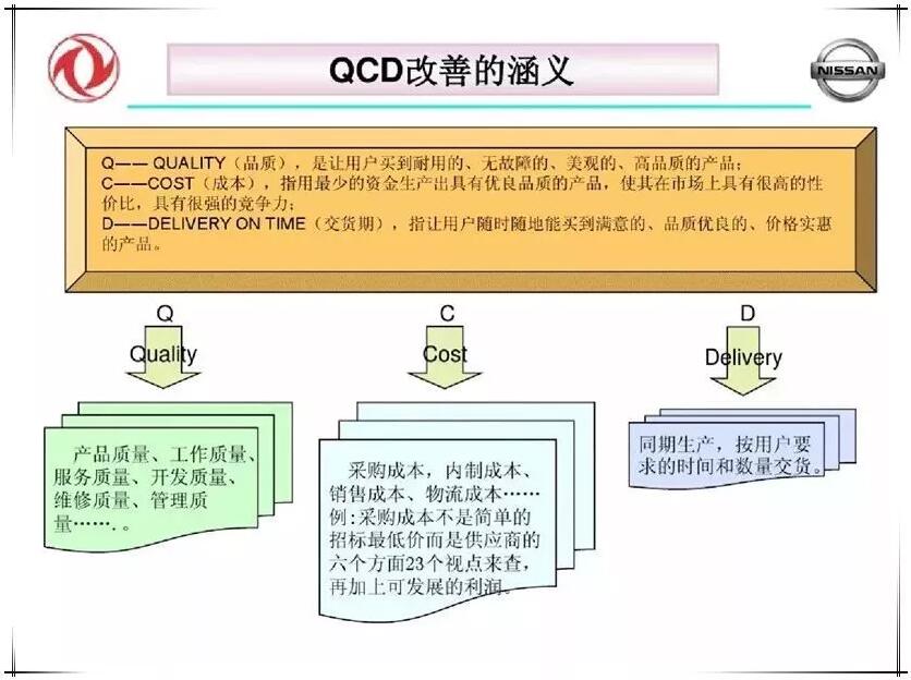 QCD生产治理