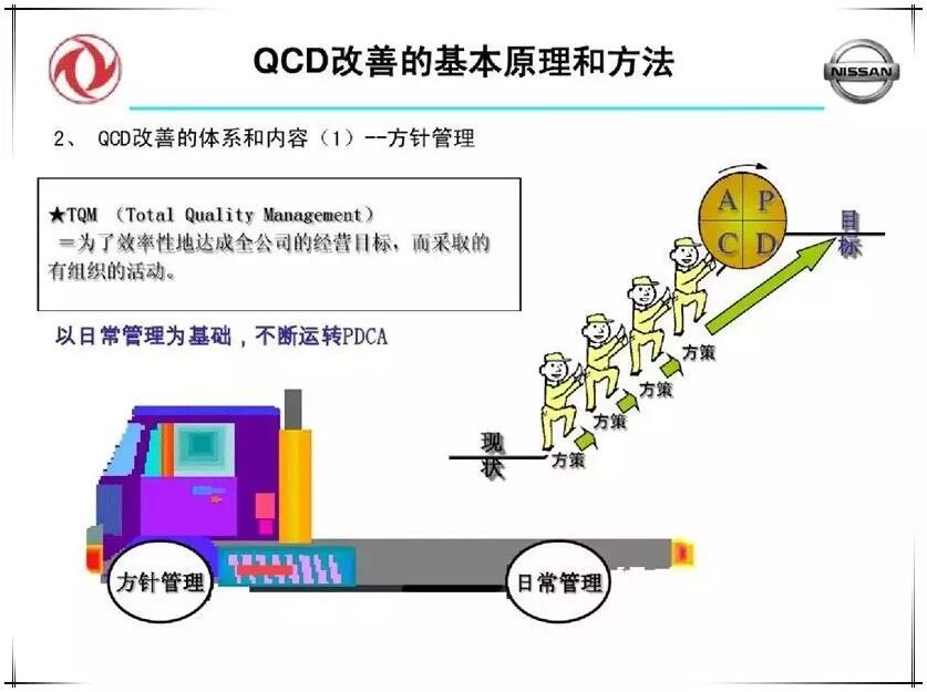 QCD生产治理