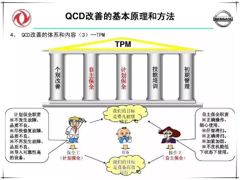 QCD生产治理