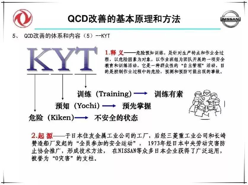 QCD生产治理