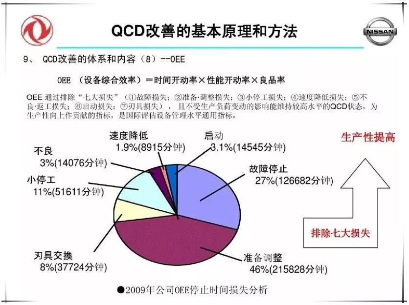 QCD生产治理