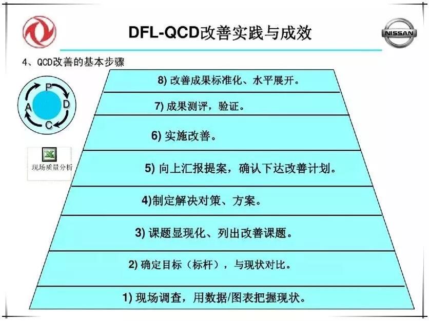 QCD生产治理