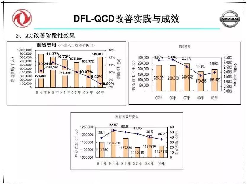 QCD生产治理