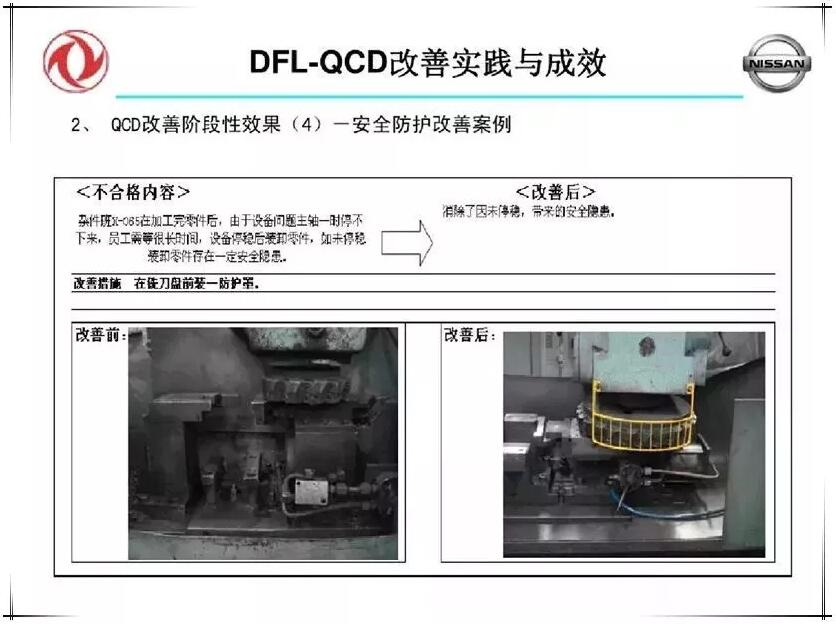 QCD生产治理