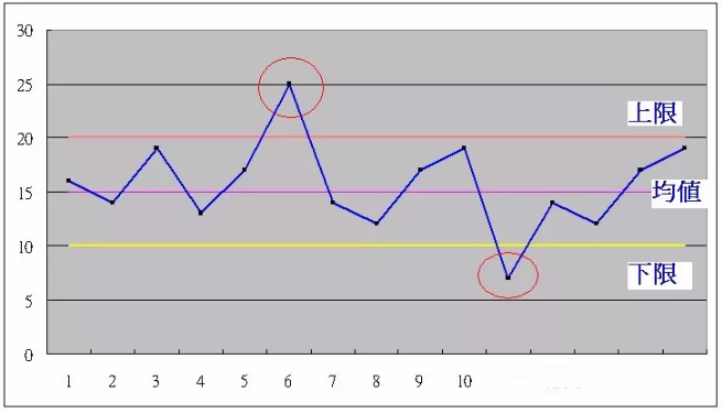 SPC控制图