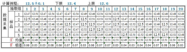 数据收罗均值极差