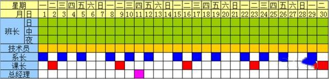 质量系统认证基础之历程分层审核检查表