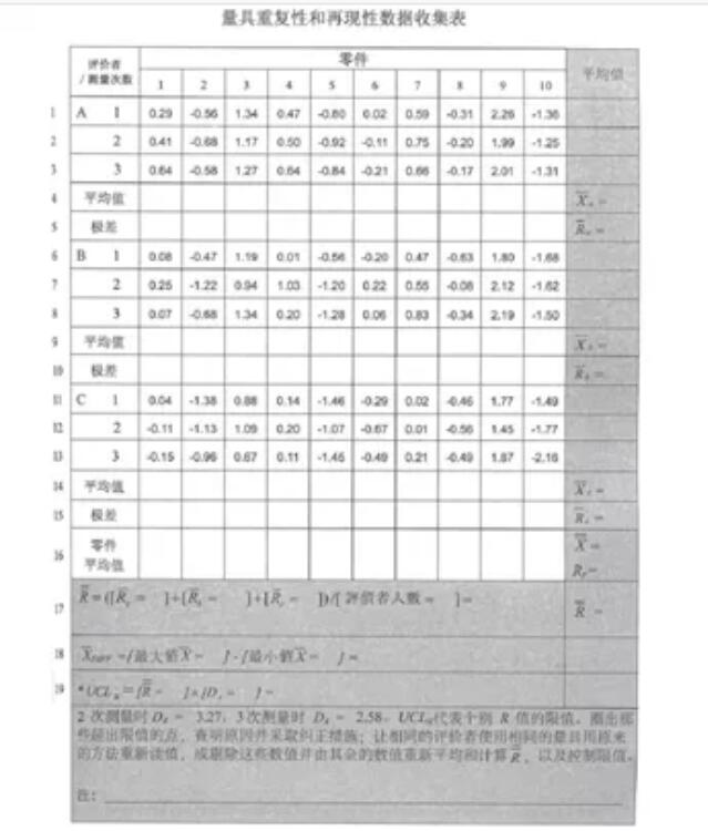 MSA确定重复性和再现性的指南-平均值和极差法