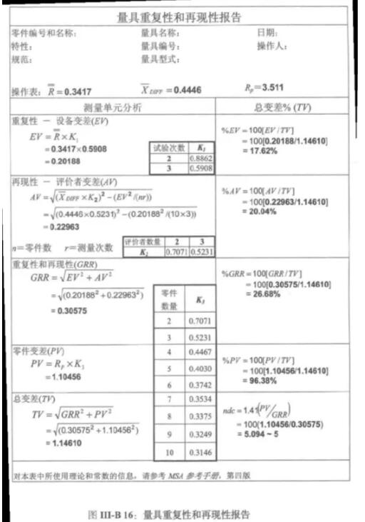 MSA确定重复性和再现性的指南-平均值和极差法