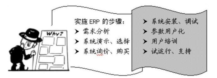 什么是ＥＲＰ