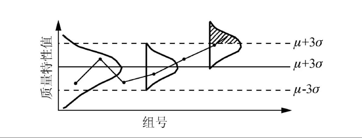 质量特征值