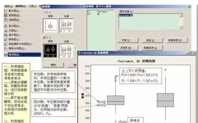 箱线图